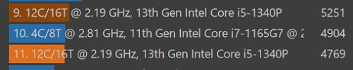 Lenovo ThinkPad X1 Nano Gen 3のCinebench R23のスコア計測結果