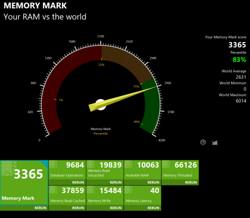 Lenovo Yoga Pro 7i Gen 8 Memory Mark計測結果