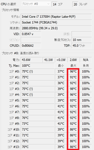 Lenovo Yoga Pro 7i Gen 8 Cinebench R23計測時のCPU温度の推移