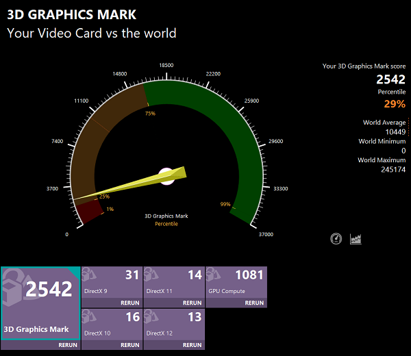 Lenovo ThinkPad X1 Nano Gen 3のGraphics Markスコア計測結果