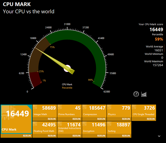 Lenovo ThinkPad E16 Gen 1 Intel CPU Mark計測結果