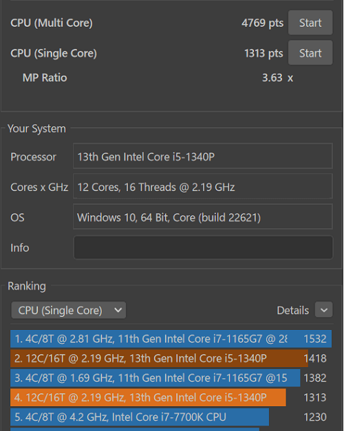 Lenovo ThinkPad X1 Nano Gen 3のCinebench R23のスコア計測結果