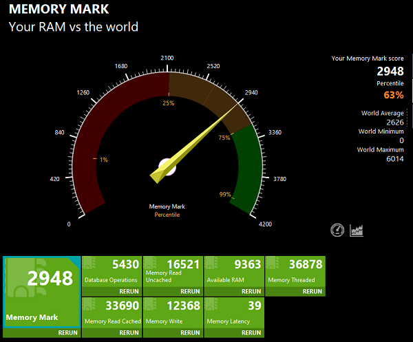 ThinkPad E16 Gen 1 Intel memory Mark計測結果