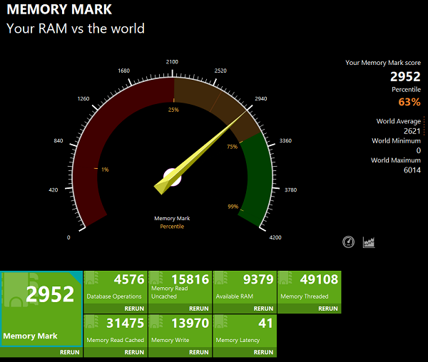 Lenovo ThinkPad X1 Nano Gen 3Memory Markスコア計測結果