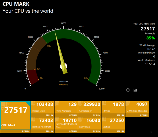 Lenovo Yoga Pro 7i Gen 8 CPU Mark計測結果