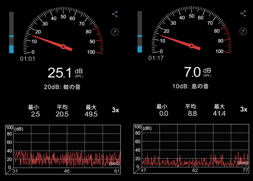 Lenovo Yoga Pro 7i Gen 8 Cinebench R23計測時の騒音値