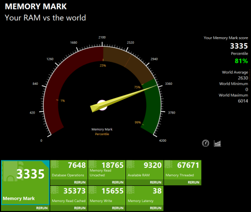 Lenovo Legion Slim 5i Gen 8 メモリマーク計測結果