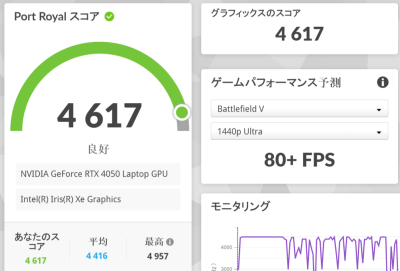 Lenovo Legion Slim 5i Gen 8 Port Royal計測結果