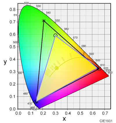 Lenovo Legion Slim 5i Gen 8 の計測した色域図　Adobe比