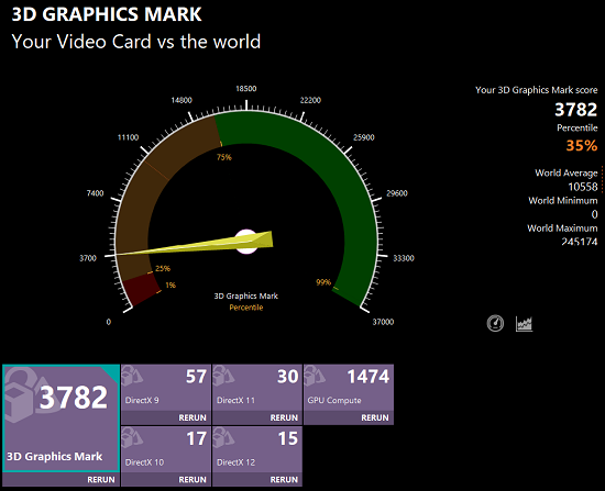 Lenovo 7 Gen 8 14型 AMD 3D Graphics Mark計測結果