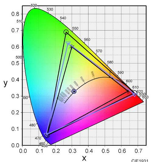 Lenovo L28u-35の色域計測結果