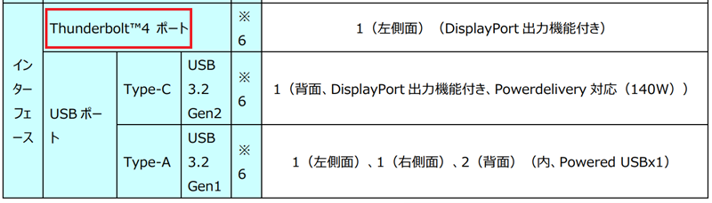 Lenovo Legion Pro 7i Gen 9 16型 インターフェイスの種類