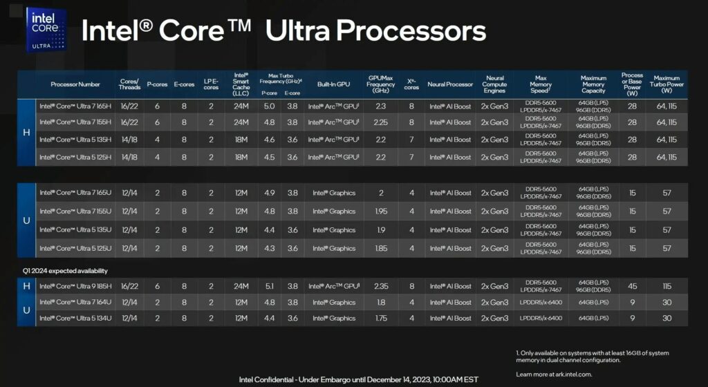 Intel第14世代CPUの種類