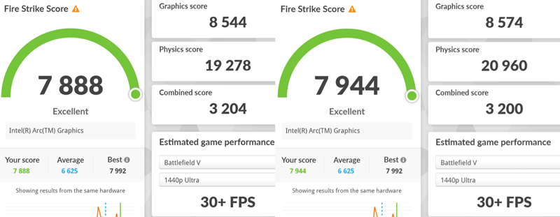 Intel Core Ultra 5 155H Fire Strikeのベンチマーク計測結果