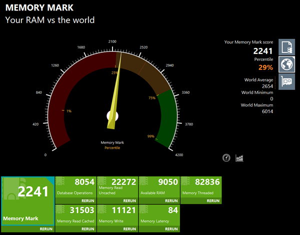 IdeaPad Slim 5i Gen 9 Memory Mark計測結果