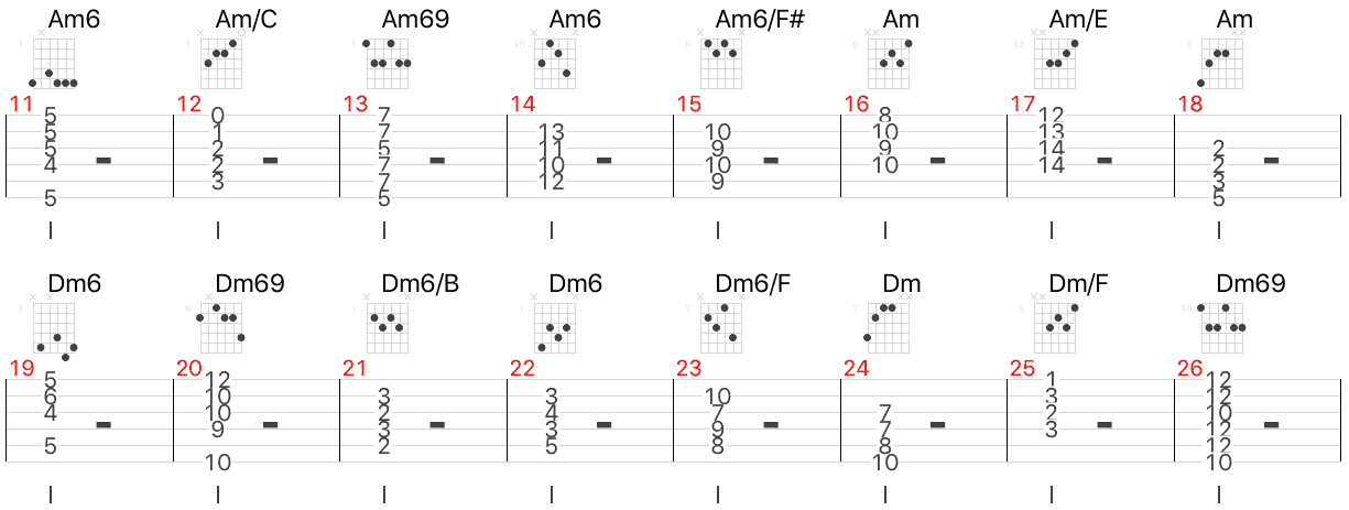 minor swingで使うコード