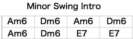 minor swing イントロ