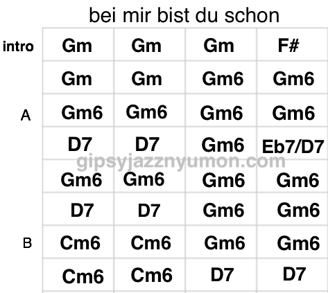 bei mir bist du schon コード　タブ　楽譜