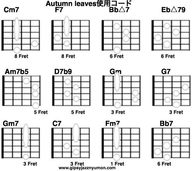 Autumn leaves・枯葉 コード　押さえ方