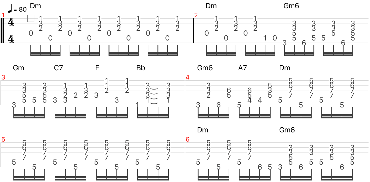 czardas by vittorio monti backing guitar tabs/チャールダーシュのリズムギターtab