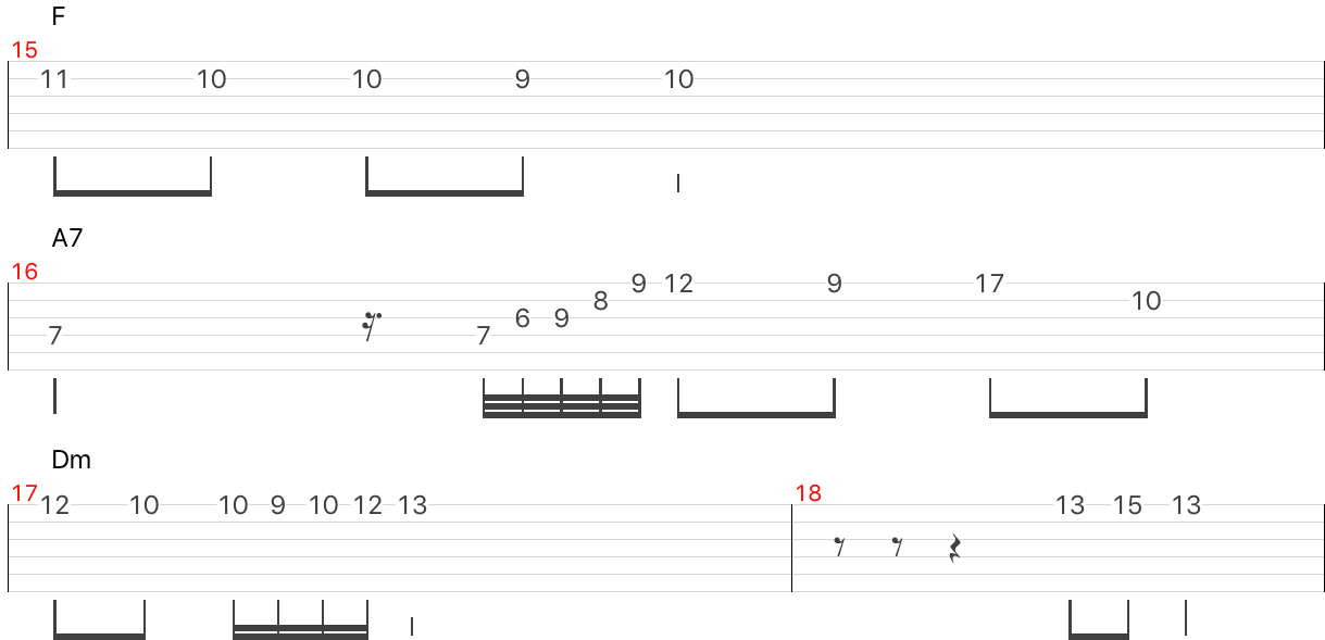 チャールダーシュ・チャルダッシュ　楽譜・Tab　ギターソロ