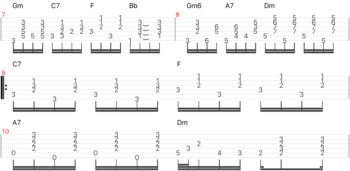 チャールダーシュ・チャルダッシュ　楽譜　TAB