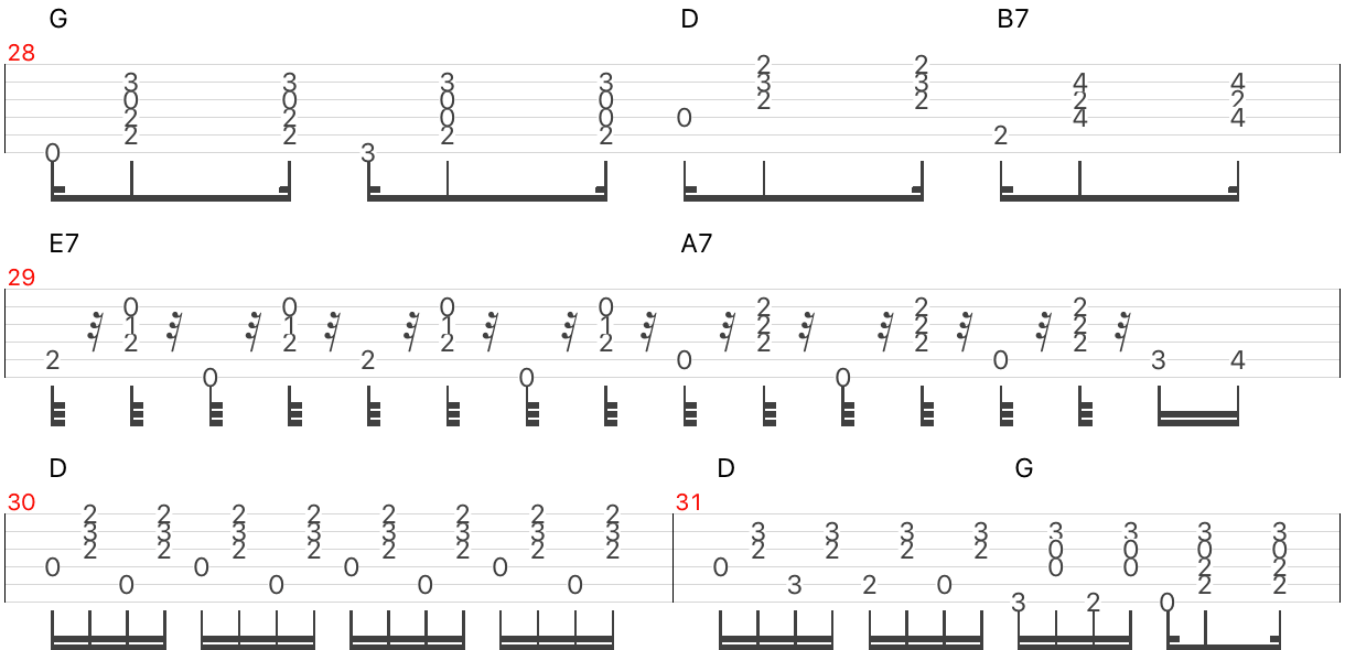 チャールダーシュ・チャルダッシュ　楽譜　TAB