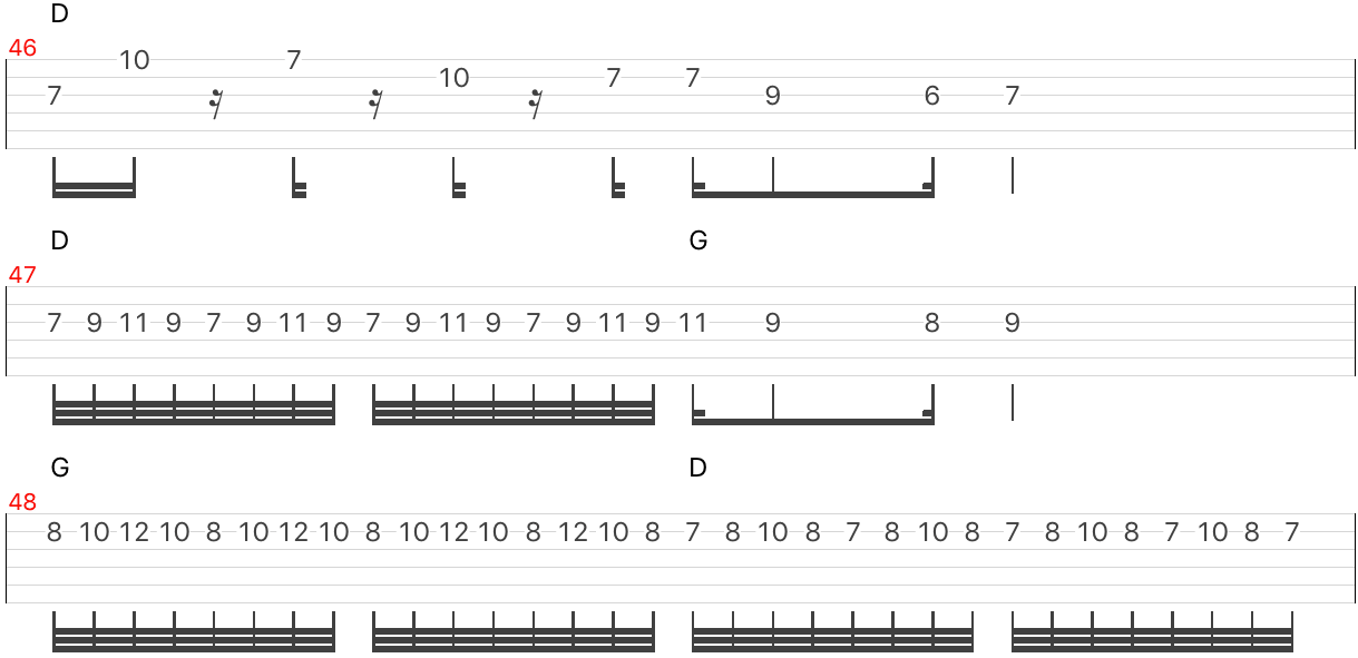 モンティ　チャールダーシュ・チャルダッシュのギターソロ・tab　楽譜