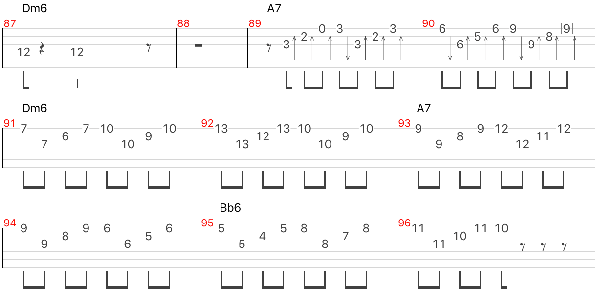 ジプシージャズ特有のダウンピッキング