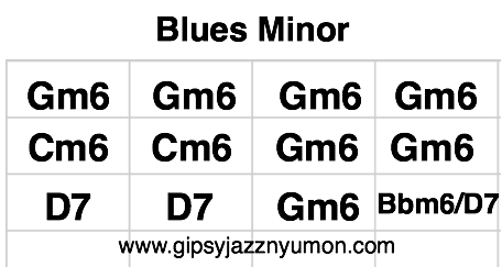 blues minor sheet music