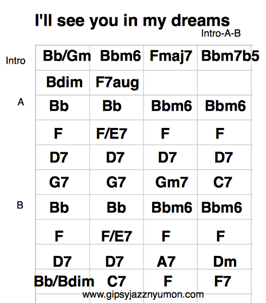 i'll see you in my dreams tab タブ・楽譜