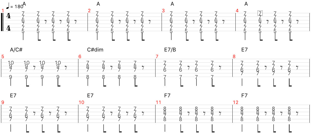 Django's tiger　コード　楽譜　タブ