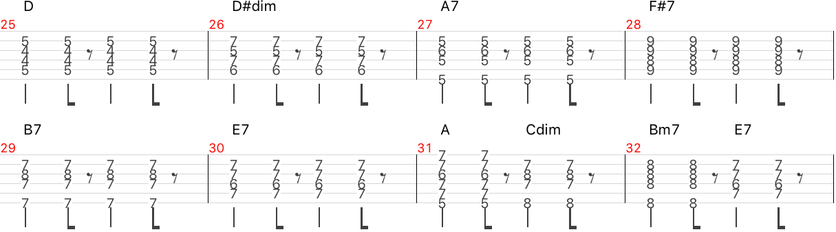 Django's tiger　コード　楽譜　タブ