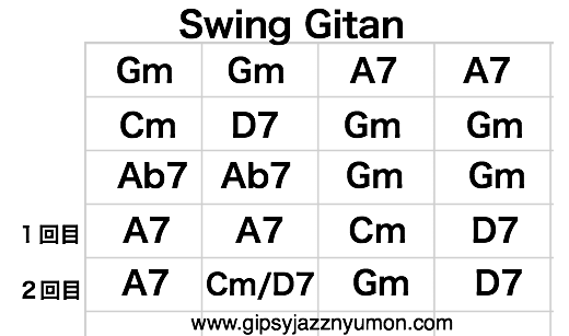 swing gitan　コード
