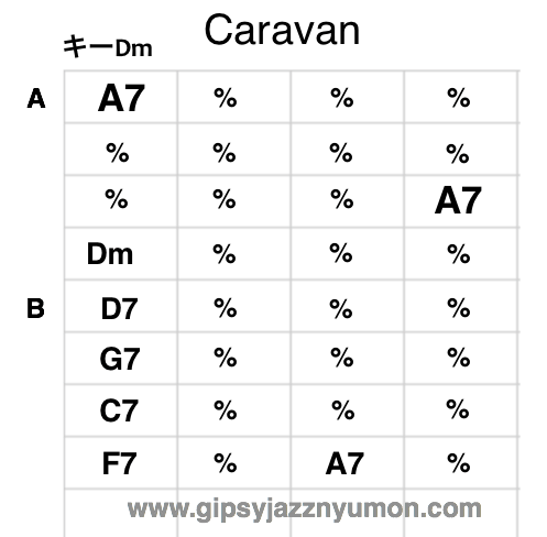 Caravan　コード進行　ギター　楽譜　