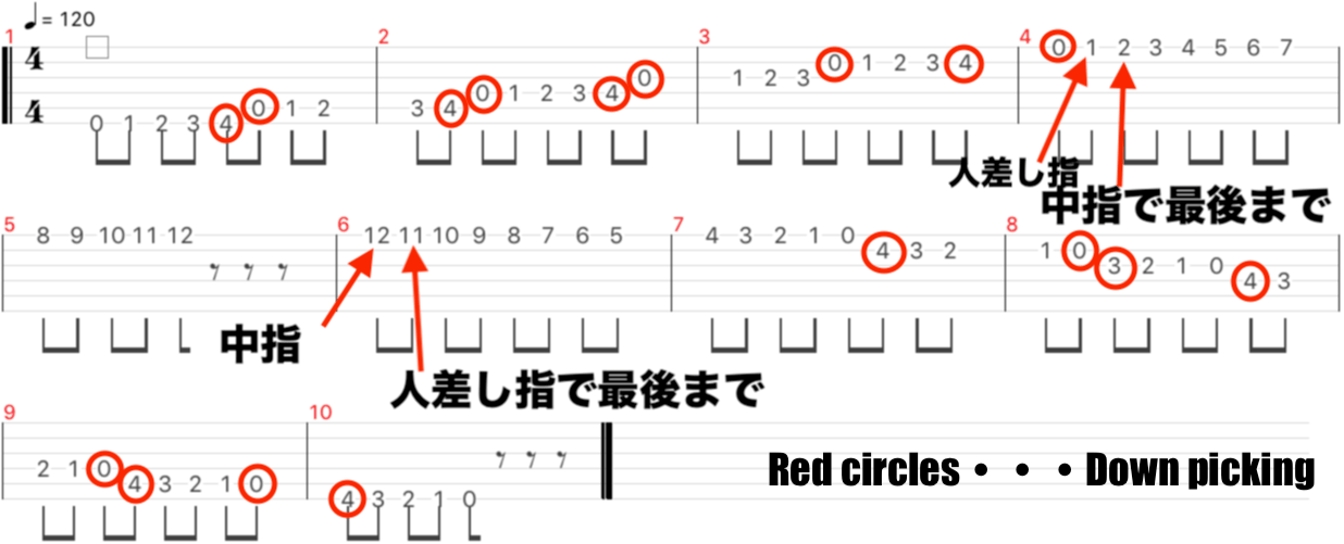 ジプシージャズのクロマチックスケールの弾き方