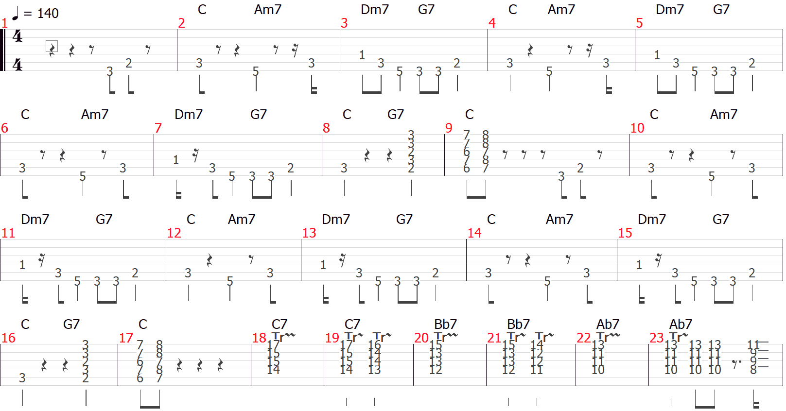 Artillerie Lourde　ジプシージャズ　レッスン　コード　ソロ　Tab