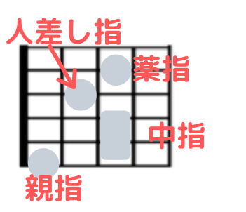 ジプシージャズ　シックスコードの押さえ方