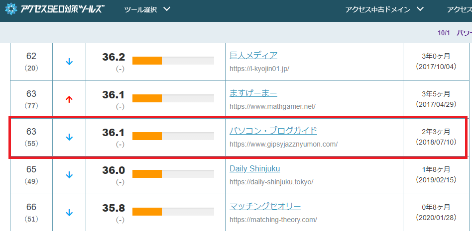 はてなブログでPVを上げる方法　被リンクをもらう