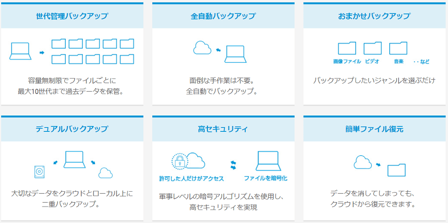 AOS BOX COOL解説