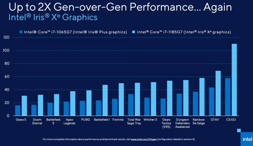 Intel第11世代CPU搭載グラフィックスIris Xeのスペック