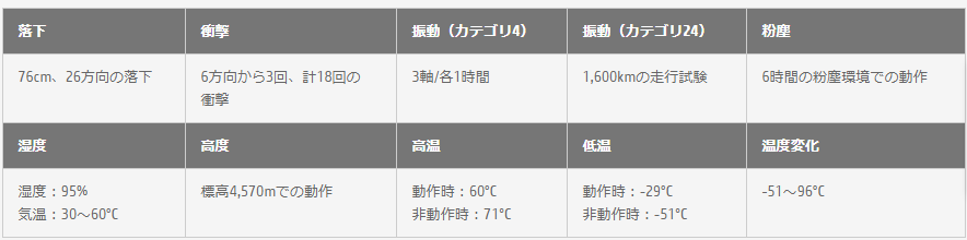 HP　MILテストの内容