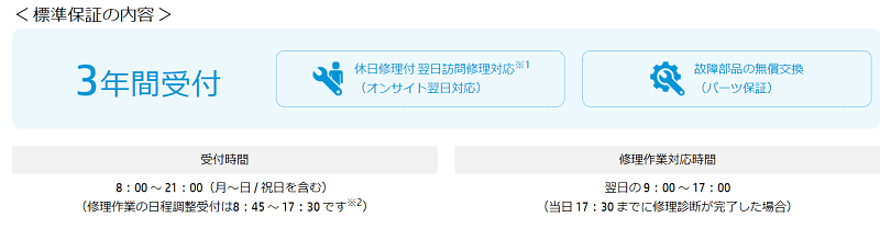 HP サポート・保証