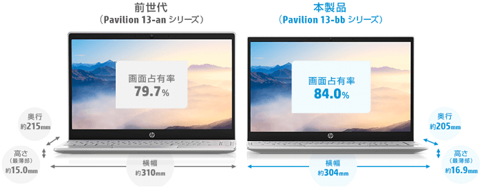 HP Pavilion 13-bb0000と前機種の大きさ比較