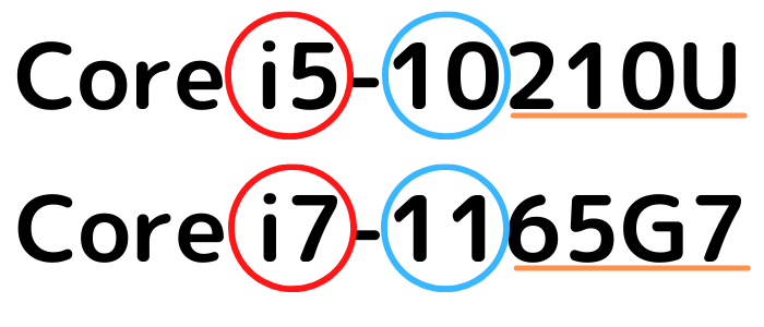 第10世代CPUと第11世代CPUの見分け方