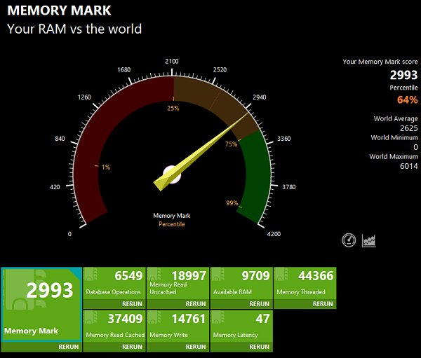 HP Pavilion 15-eg3000 Memory Mark計測結果