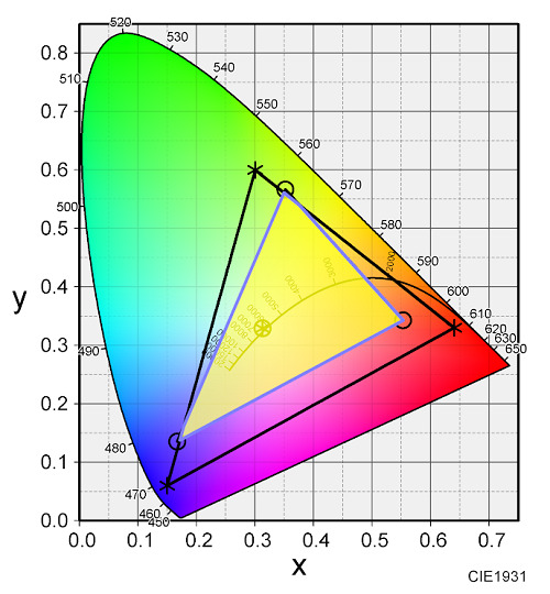 HP Pavilion 15-eg3000の色域計測結果