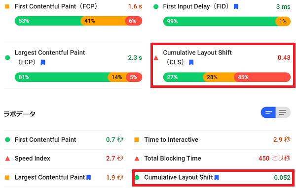 WordpressテーマJINを使ったサイトのPagespeed insightのPCの結果