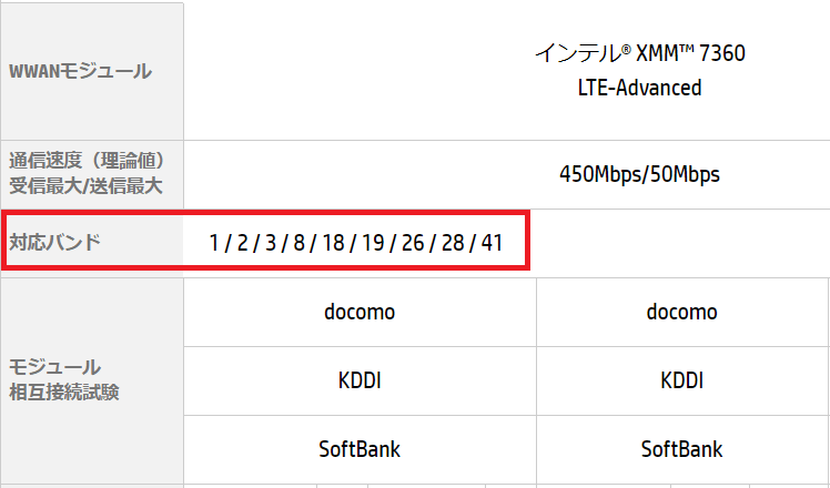 HP Chromebook x360 13c搭載LTE　Intel® XMM™ 7360 LTE-Advancedの対応バンド