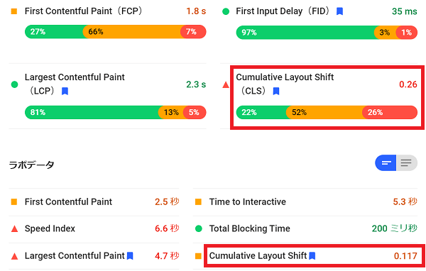 WordpressテーマJINを使ったサイトのPagespeed insightのモバイルの結果